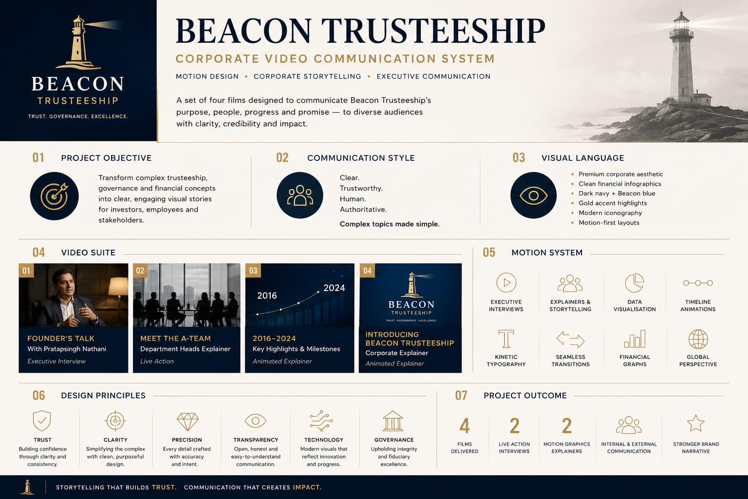 Beacon Trusteeship