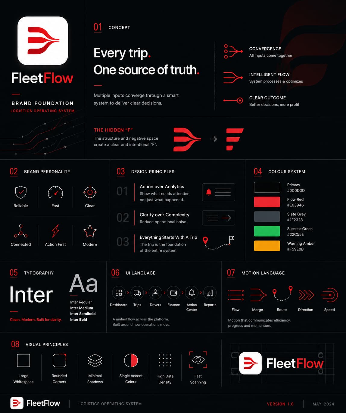 Fleetflow