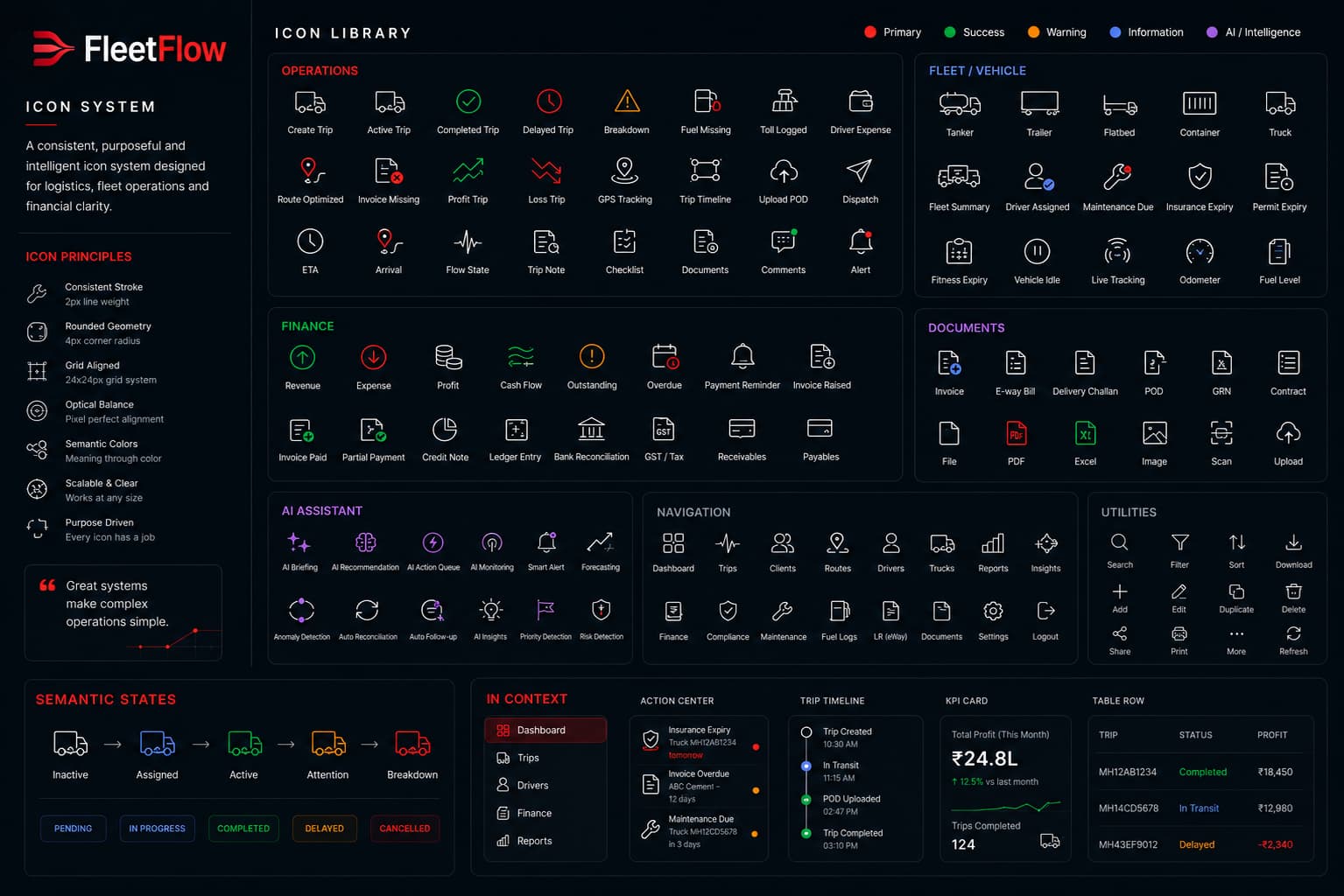 Fleetflow, image 3